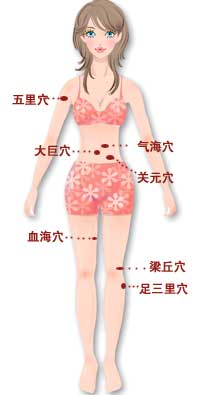 中医针灸减肥古法瘦身